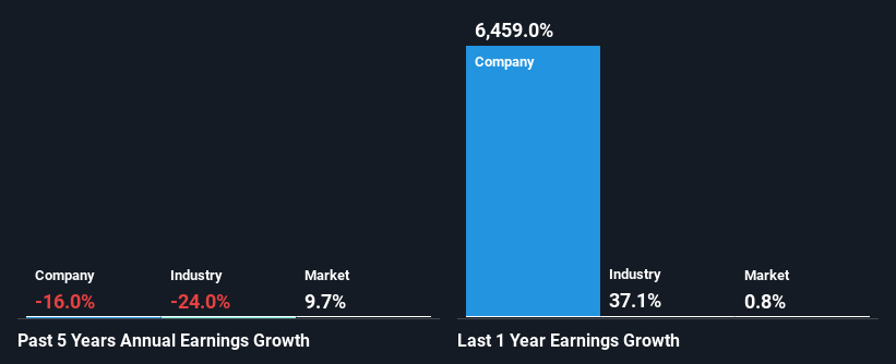 past-earnings-growth