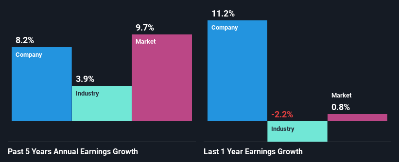 past-earnings-growth