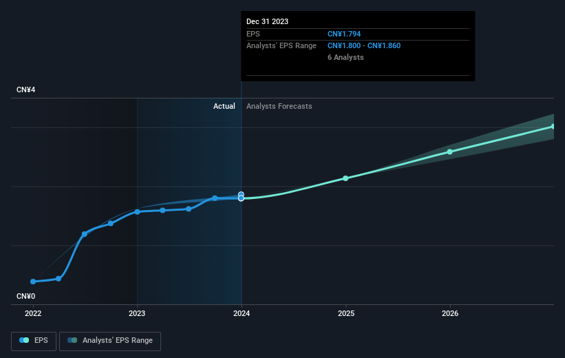 earnings-per-share-growth