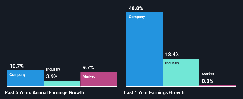 past-earnings-growth