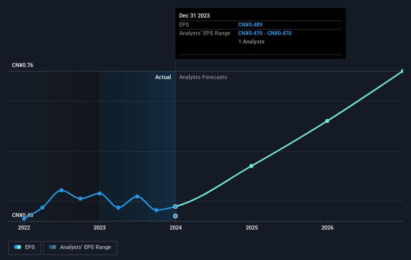 earnings-per-share-growth