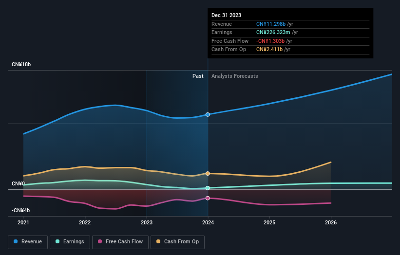 earnings-and-revenue-growth