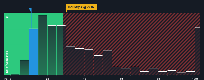 pe-multiple-vs-industry