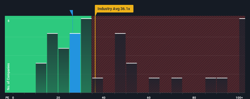 pe-multiple-vs-industry