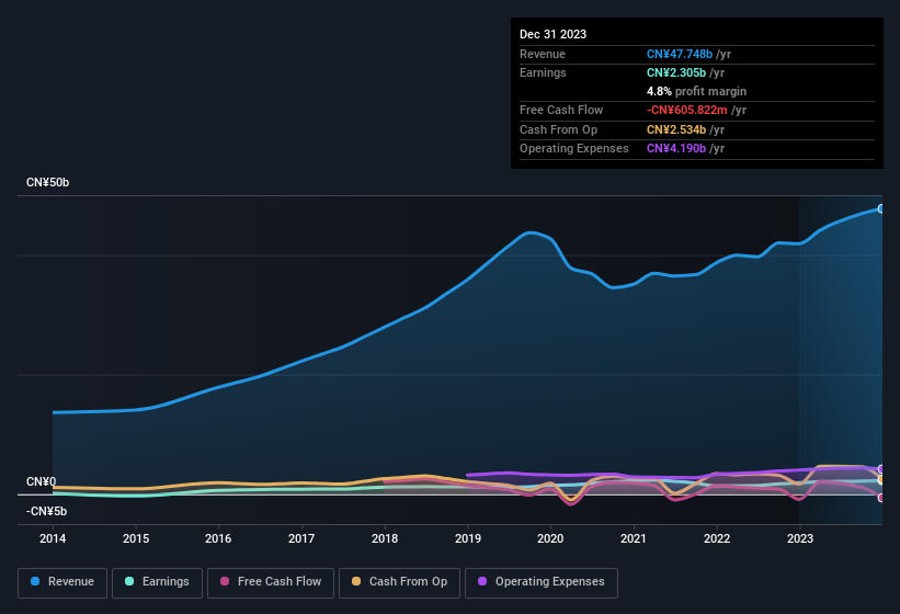 earnings-and-revenue-history