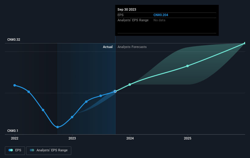 earnings-per-share-growth