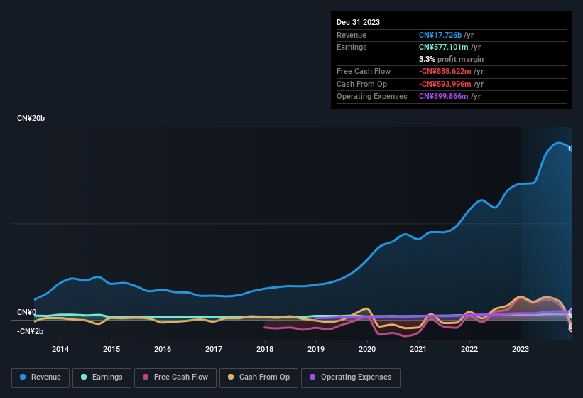 earnings-and-revenue-history