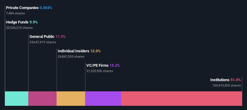 ownership-breakdown