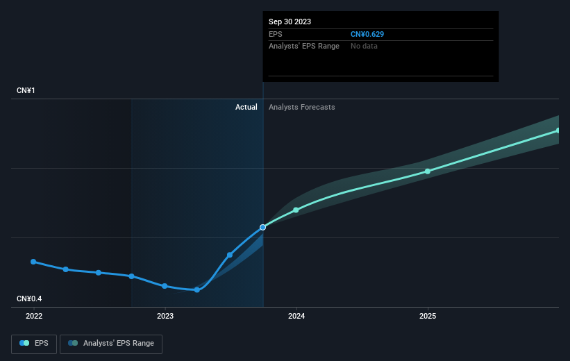 earnings-per-share-growth