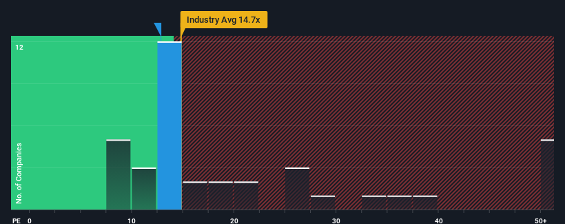 pe-multiple-vs-industry