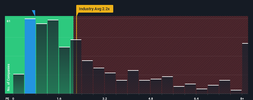 ps-multiple-vs-industry