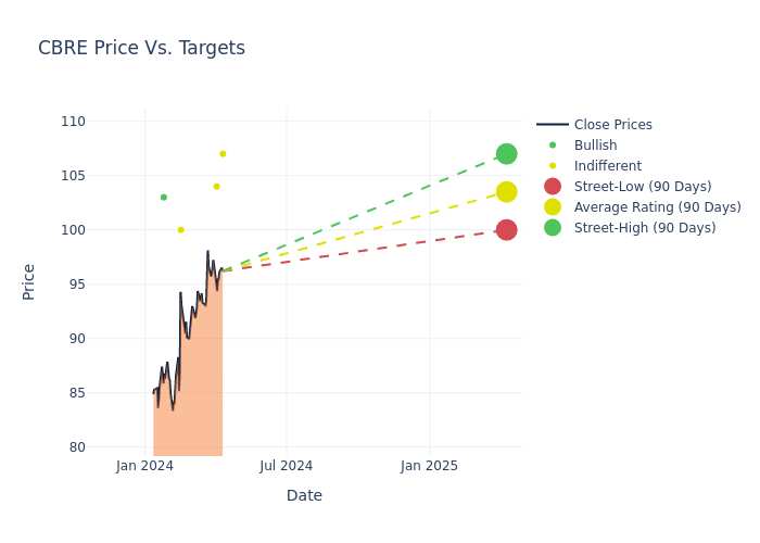 price target chart