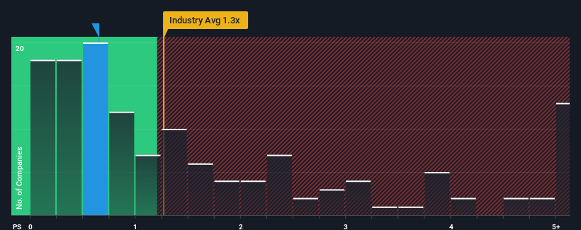 ps-multiple-vs-industry