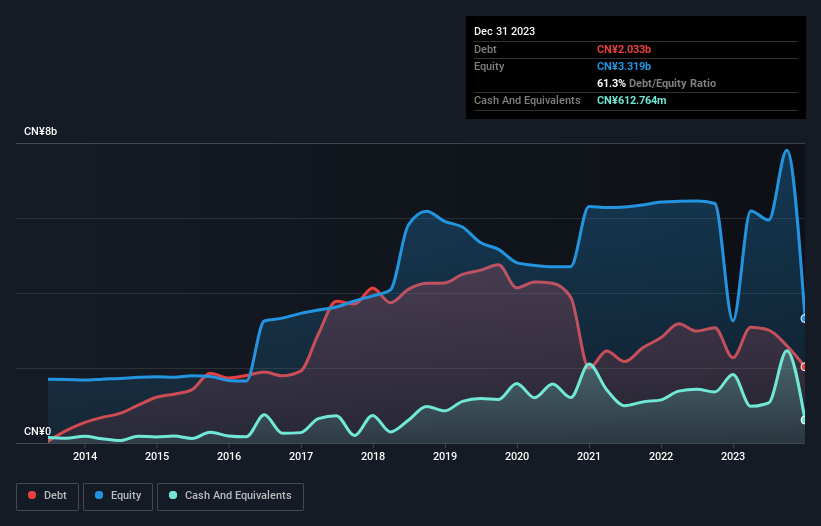 debt-equity-history-analysis