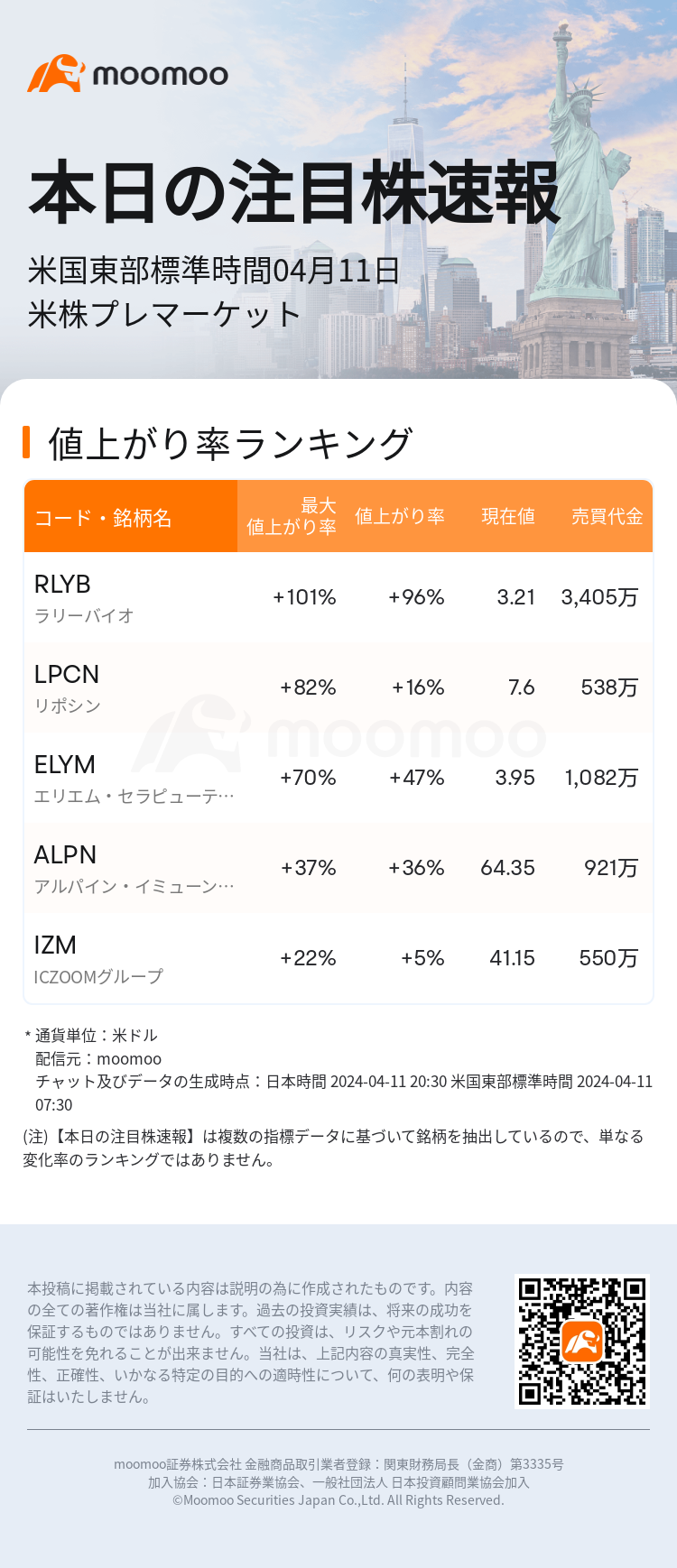 USTodayBeforeHotStockAutoNews_mm_20240411_1712835000_ja.png