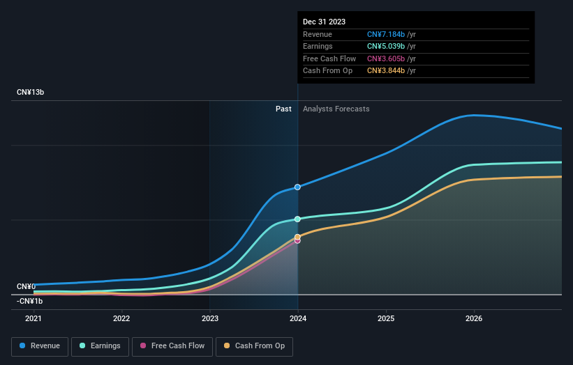 earnings-and-revenue-growth