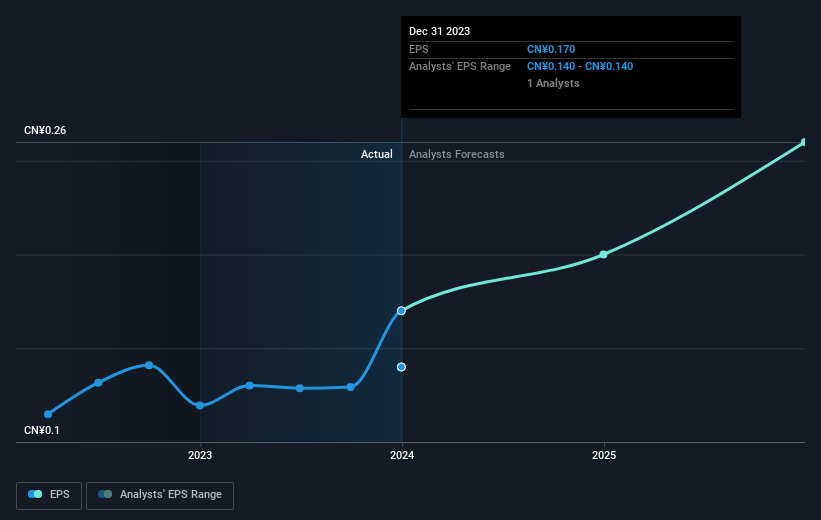 earnings-per-share-growth