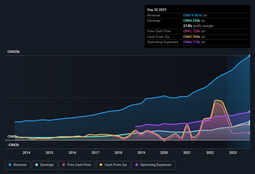 earnings-and-revenue-history