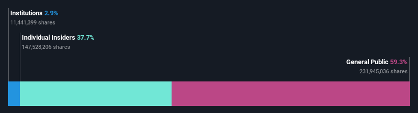 ownership-breakdown