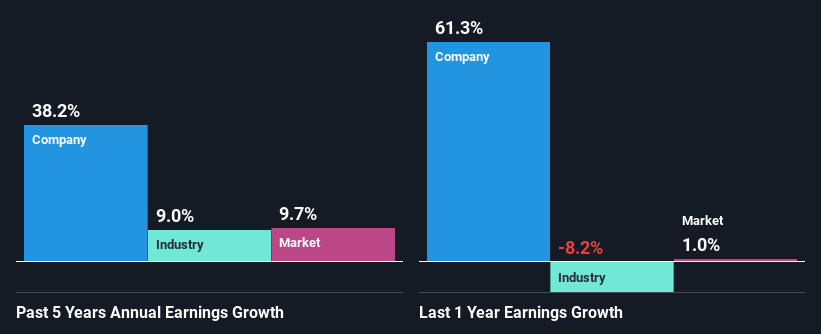 past-earnings-growth