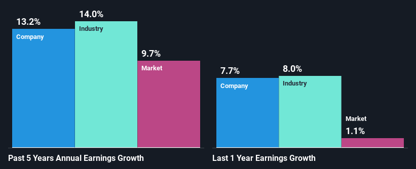 past-earnings-growth