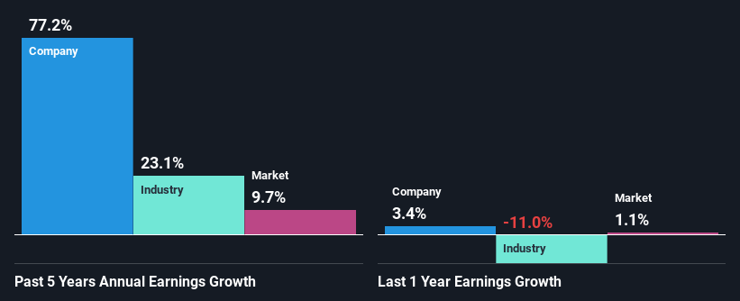 past-earnings-growth