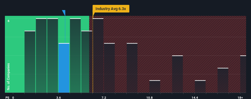 ps-multiple-vs-industry