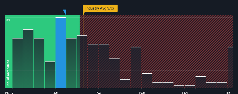 ps-multiple-vs-industry