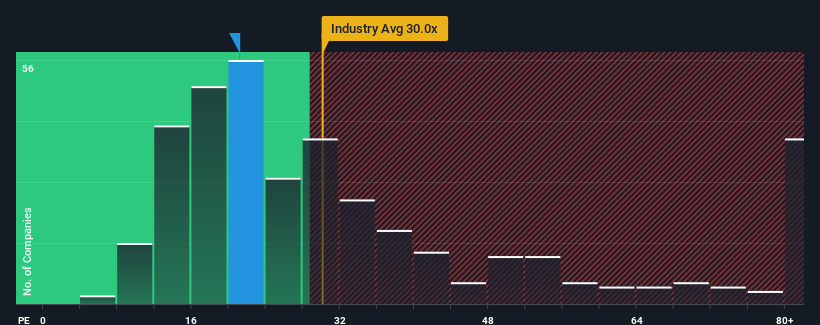 pe-multiple-vs-industry