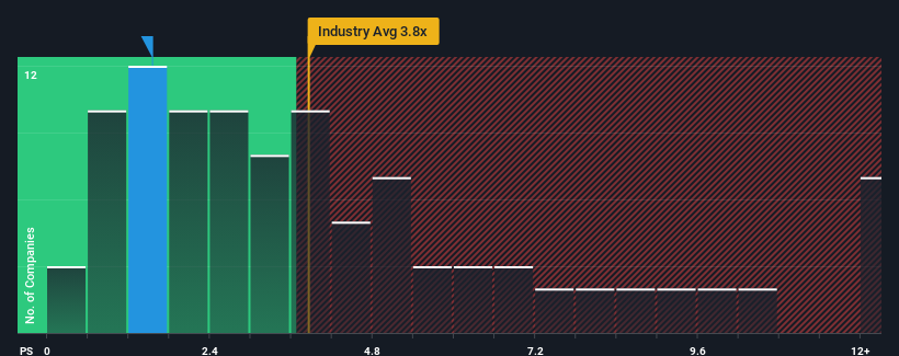 ps-multiple-vs-industry