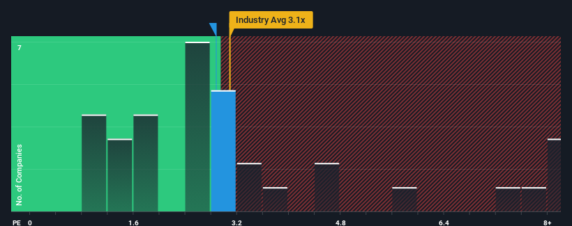 ps-multiple-vs-industry