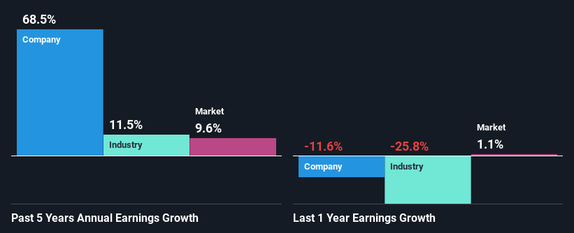 past-earnings-growth