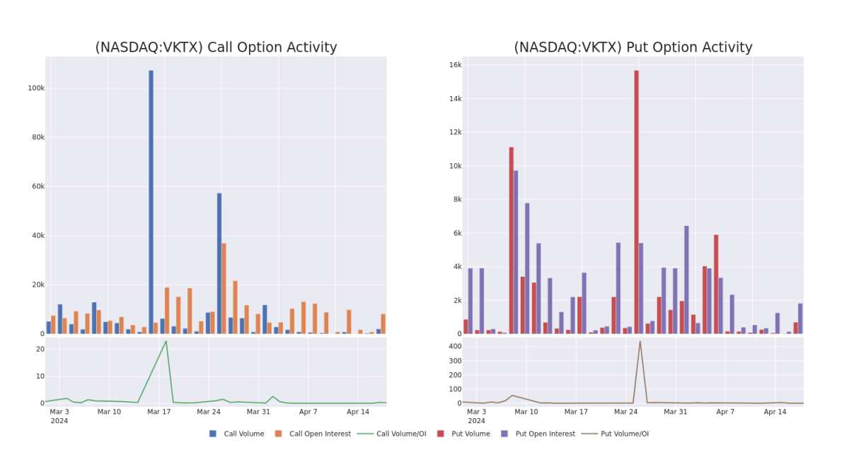 Options Call Chart