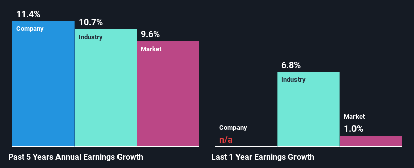 past-earnings-growth