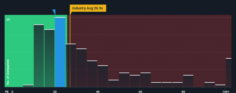 pe-multiple-vs-industry