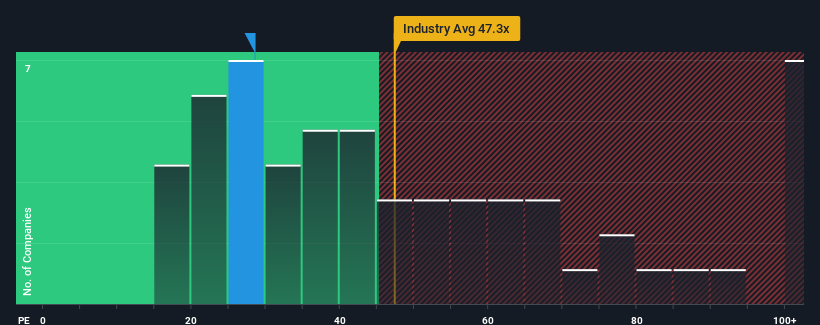 pe-multiple-vs-industry