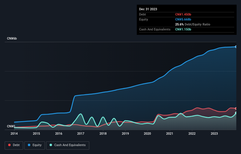 debt-equity-history-analysis