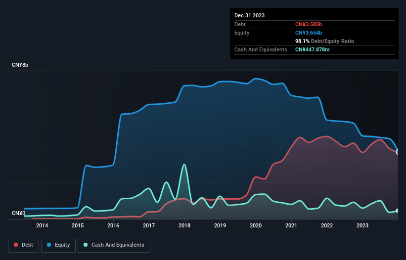 debt-equity-history-analysis