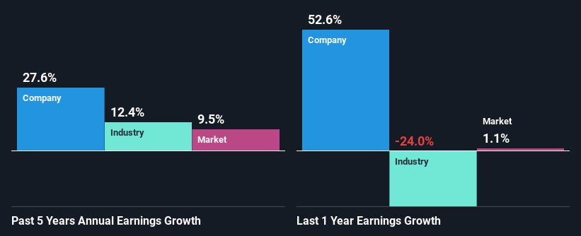 past-earnings-growth