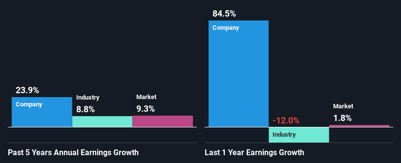 past-earnings-growth