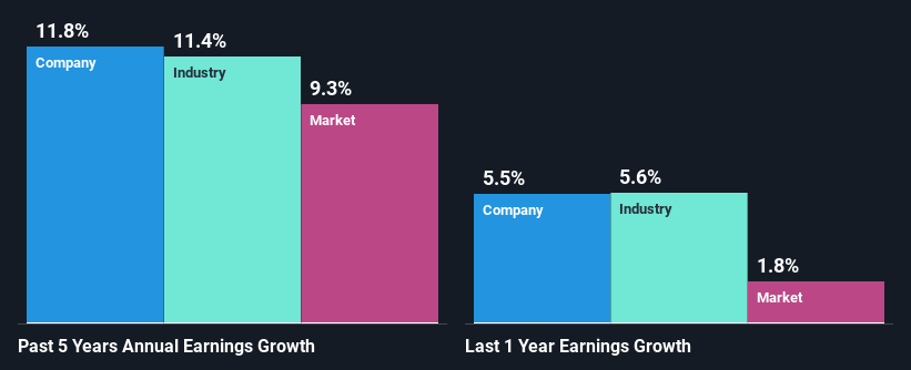 past-earnings-growth