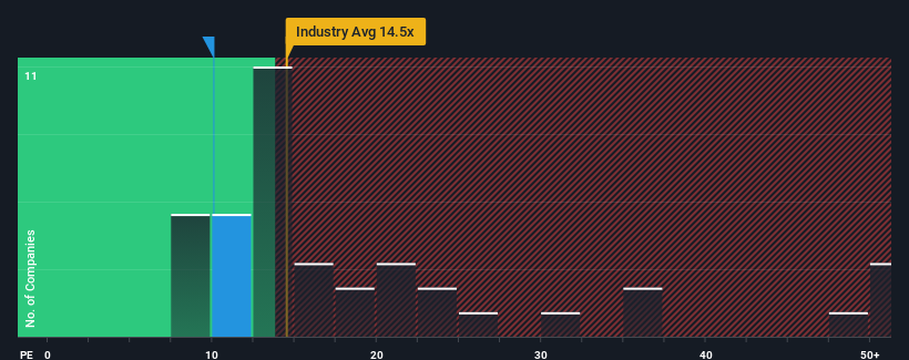 pe-multiple-vs-industry