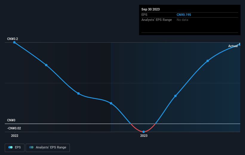 earnings-per-share-growth