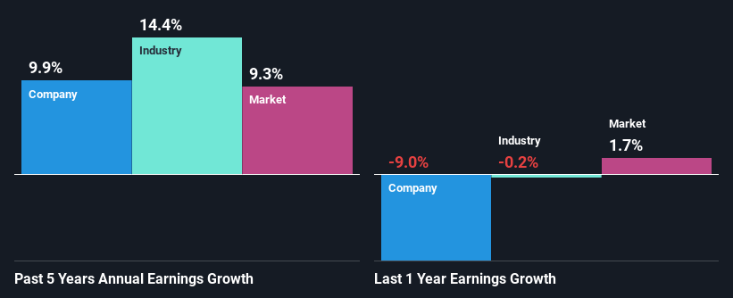 past-earnings-growth