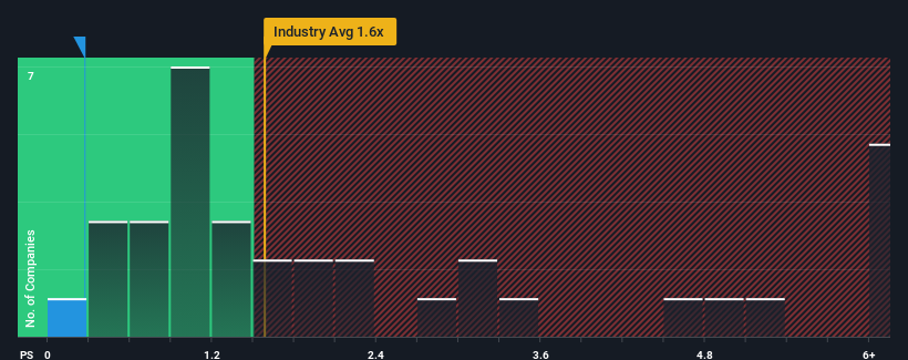 ps-multiple-vs-industry