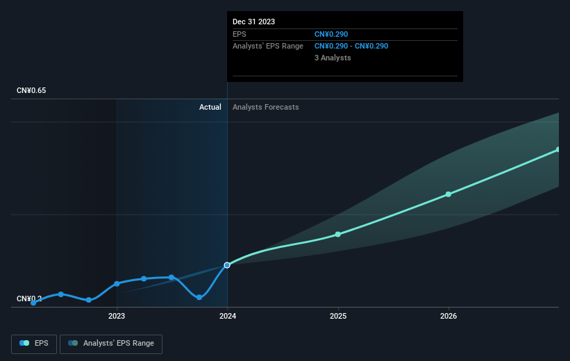 earnings-per-share-growth