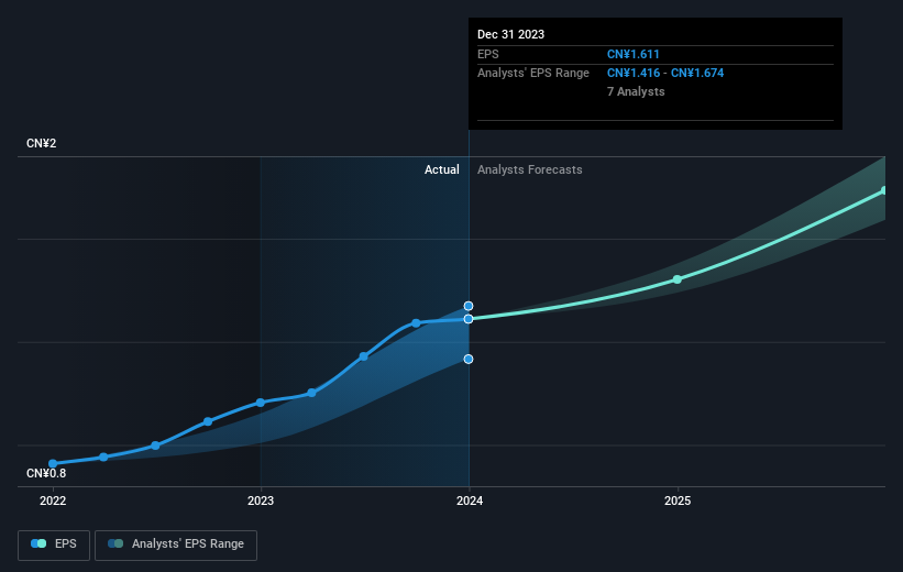 earnings-per-share-growth