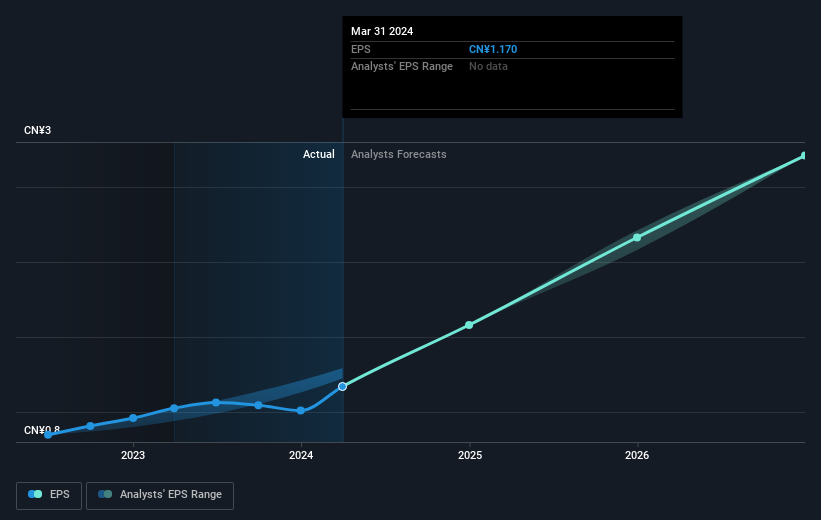 earnings-per-share-growth