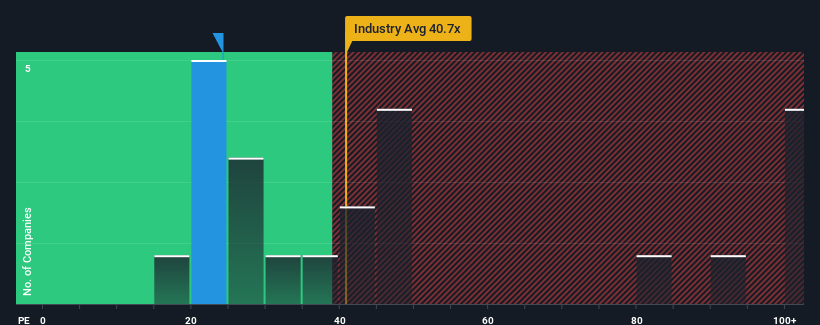 pe-multiple-vs-industry