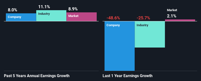 past-earnings-growth